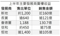香港楼市“撤辣”刺激作用消退,“北上”或成港人置业第二选择