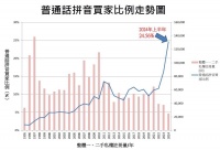 “普通话拼音”买家上半年赴港买房同比涨近70%,涉及金额超700亿港元