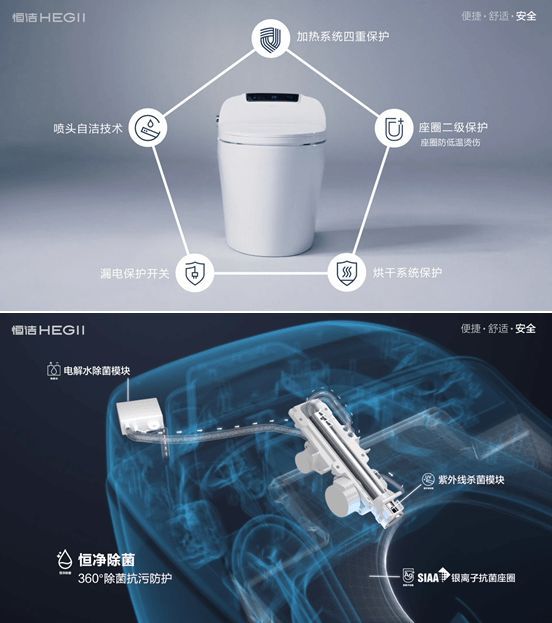 行业首批！恒洁智能坐便器全机种通过“国字号”3C认证