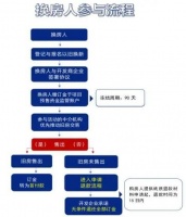 一周楼市热点:北京商品住房“以旧换新”来啦 3个共产房项目有动静