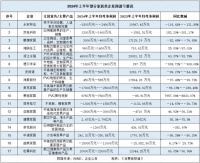 业绩普遍亏损之下,家居业还能卷什么?