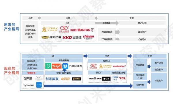 智能门或将迎来爆发期，创米数联智能门解决方案助力行业升级