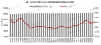 2024楼市下半场开局观察|7月供需两淡,新房价格涨幅收窄,二手房价继续下跌