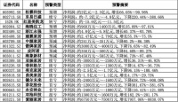 家居市场前景:陷入亏损泥潭,华泰证券预测存量房重装趋势