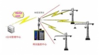 2024智慧工地塔吊安全监控系统怎么选?三大主流品牌对比