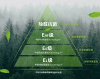甲醛释放量标准是环保家居衡量尺,兔宝宝为你的健康把关