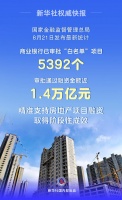 近1.4万亿元融资获批!精准支持房地产“白名单”项目