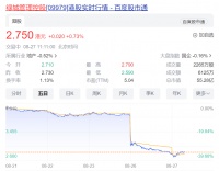 创始成员李军辞职后首份中报,绿城管理多项指标增速创4年新低