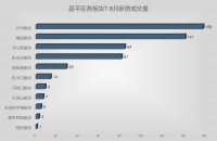 2024年昌平新房买入逻辑——究竟哪个板块才是首选?
