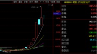 “银十”火热开局!国庆假期多地楼市“升温”,港股部分内房股“回调”