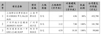 招商蛇口:前9个月累计签约销售金额1451.71亿元