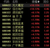 财政部表态三大举措支持房地产,板块开盘走强,后市怎么走?