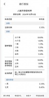工行、农行、中行、建行、交行、邮储银行,全部官宣“降息”!