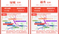 海淀功德寺地块被抢市场真的回暖了吗?