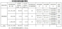 股份被轮候冻结、重整暂告失败…涉顾家家居、嘉寓股份等上市企业