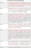 中央经济工作会议深读|持续用力推动房地产市场止跌回稳,明年将有哪些新期待