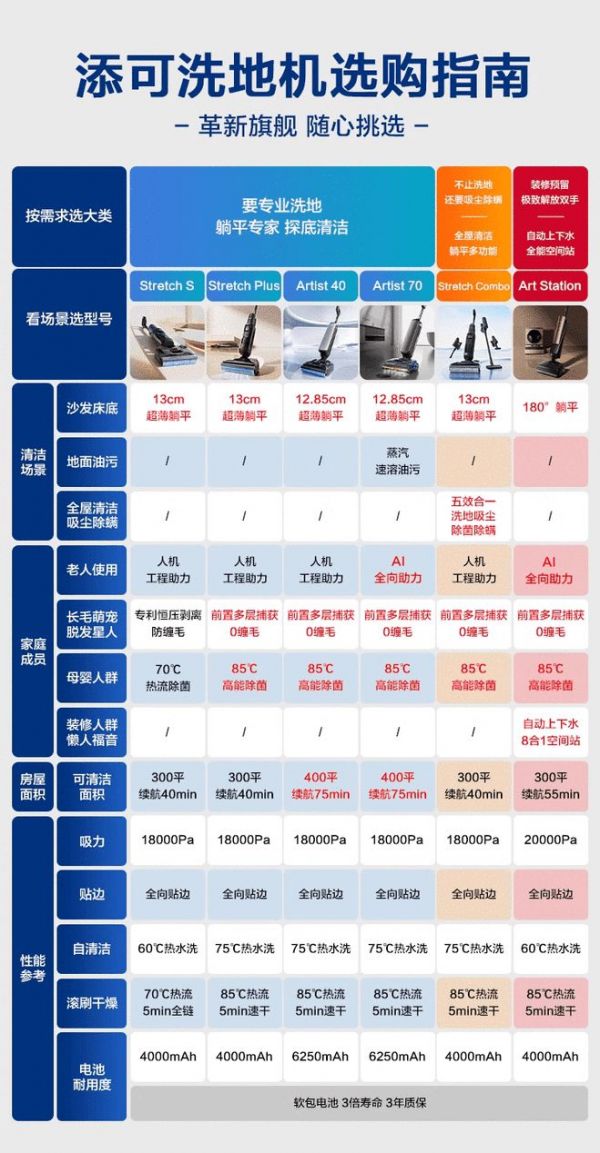 养宠家庭如何选洗地机不踩坑？添可芙万艺术家系列告别毛发缠绕