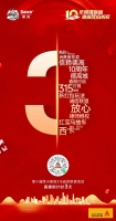 倒计时3天!西卡德高315诚信联盟席卷全国