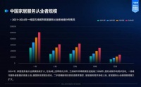 万师傅《2024家居服务行业洞察报告》:服务者技能升级,师傅收入持续提升