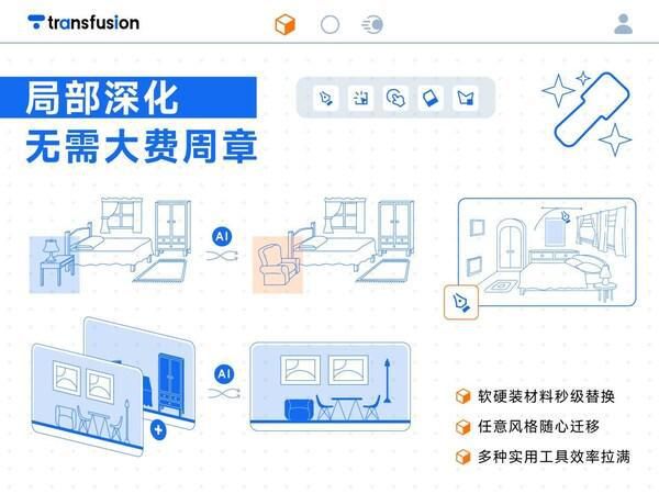 AI设计黑马崛起！Transfusion AI平台重构设计全链路智能生态