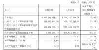 透视顾家家居一季度财报:聚焦专业增长、精益高质等关键词,企业如何突破行业发展瓶颈?