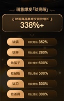 京东钛厨具超级品类日销量爆发 成交额同比增长338%