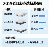 2026年性价比高、平价的租房床垫推荐清单!
