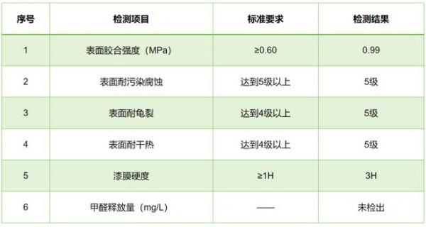 专家拆解兔宝宝零醛水漆板核心技术，解锁家居饰面新可能