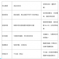 化妆台品牌推荐｜奢悦用定制方案解决成品化妆台的三大痛点