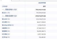 热立方发布最新财报：净利润同比增长6.50%
