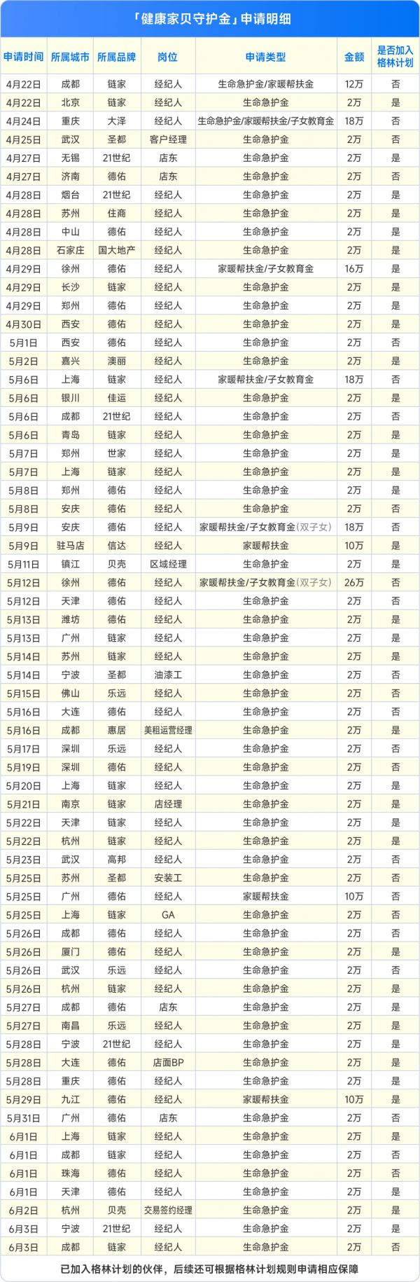 (图来自“贝壳集团”官方公众号）