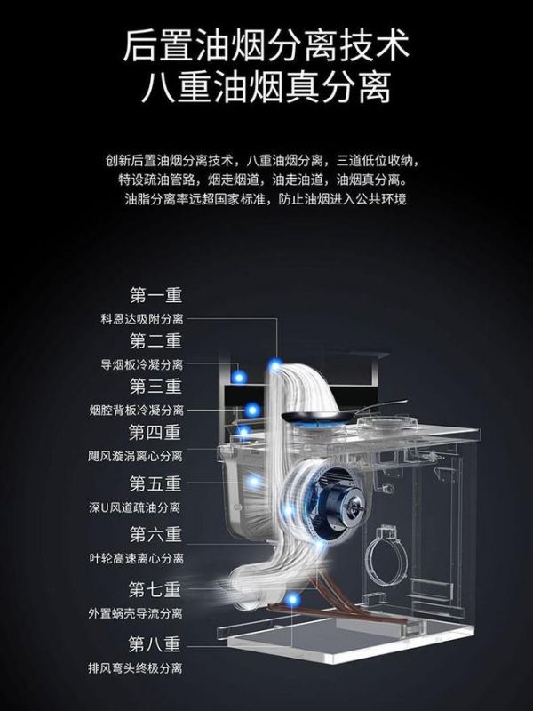 厨电长期使用怎么保养?看清集成灶清洁结构,减少日常打理负担