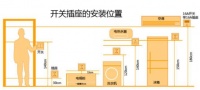 装修前攻略，教你用罗格朗开关布局全屋