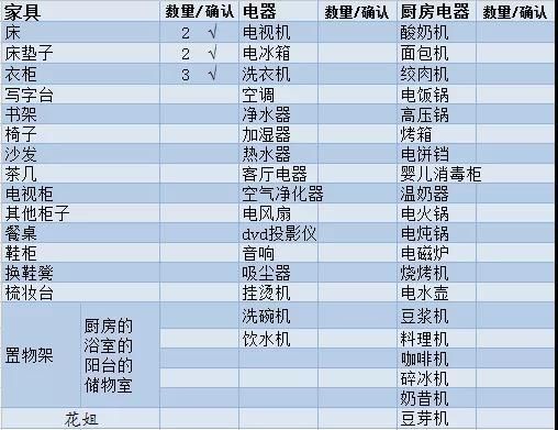 一个人搬家累死累活？ 赶紧收下这份搬家攻略吧