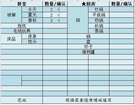 一个人搬家累死累活？ 赶紧收下这份搬家攻略吧