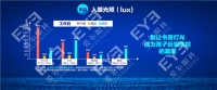 学习桌专用的护眼台灯怎么选？收好这份攻略，免走很多弯路