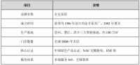 全友验货五感法：眼手耳鼻口都别闲
